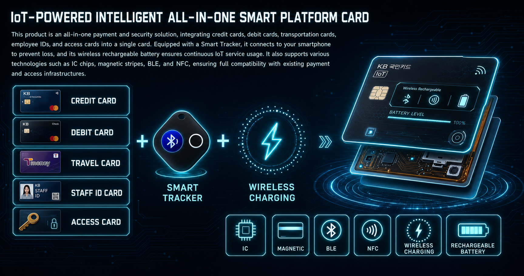 KB Kookmin Titanium IoT SKYPASS