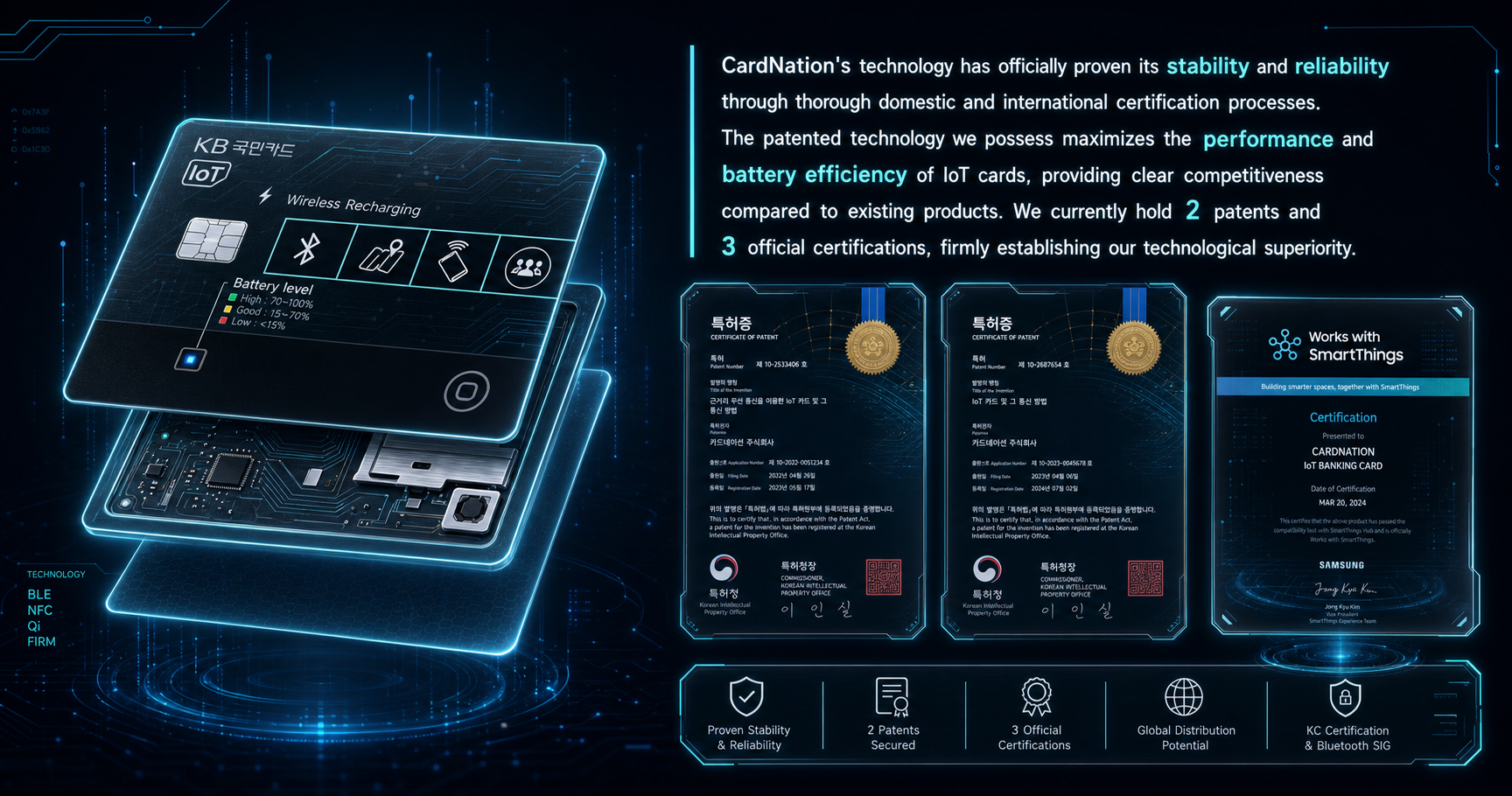 CardNation Patents and Certifications Showcase