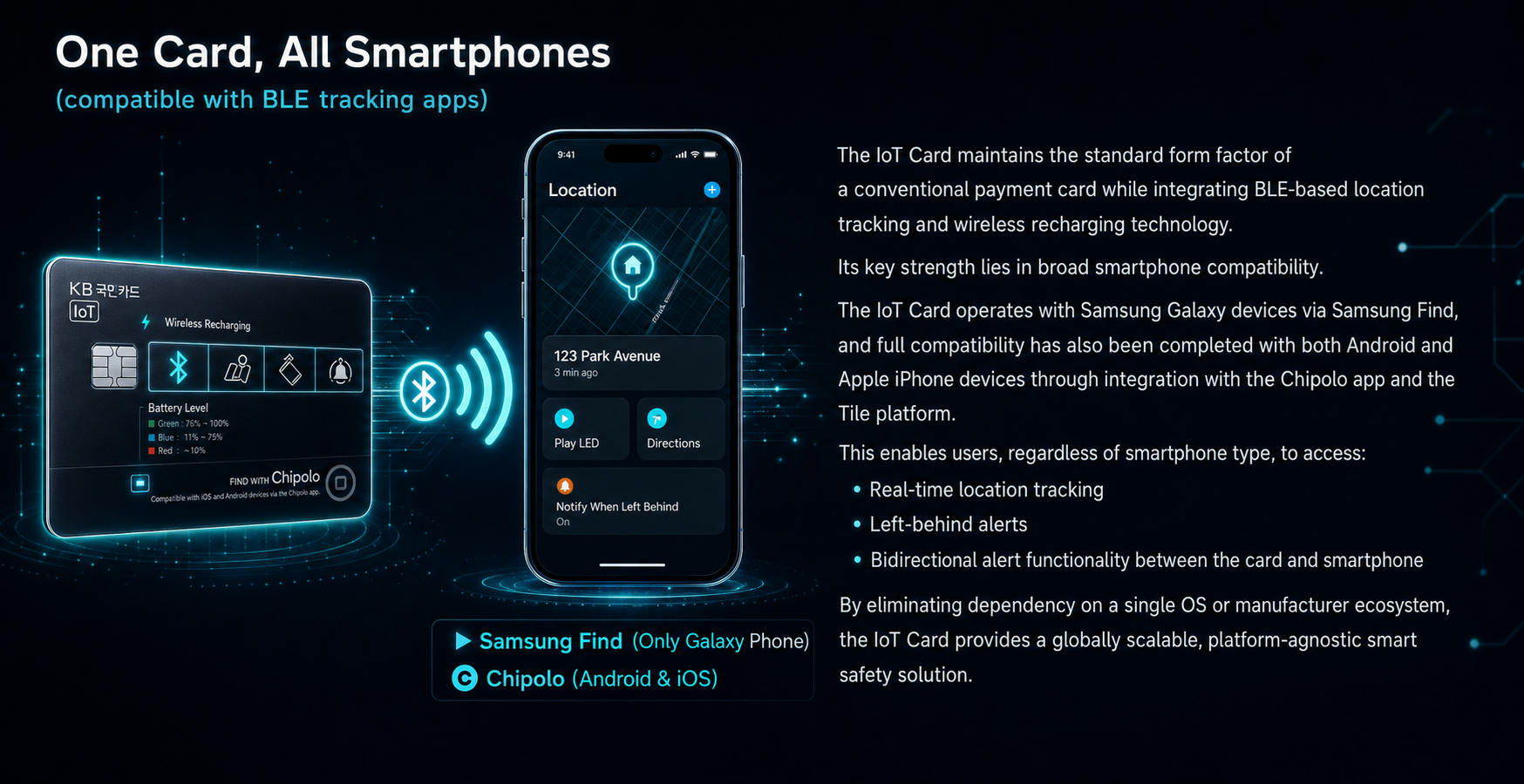 One Card All Smartphones - BLE Tracking